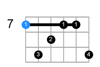 BmMaj9 Chord